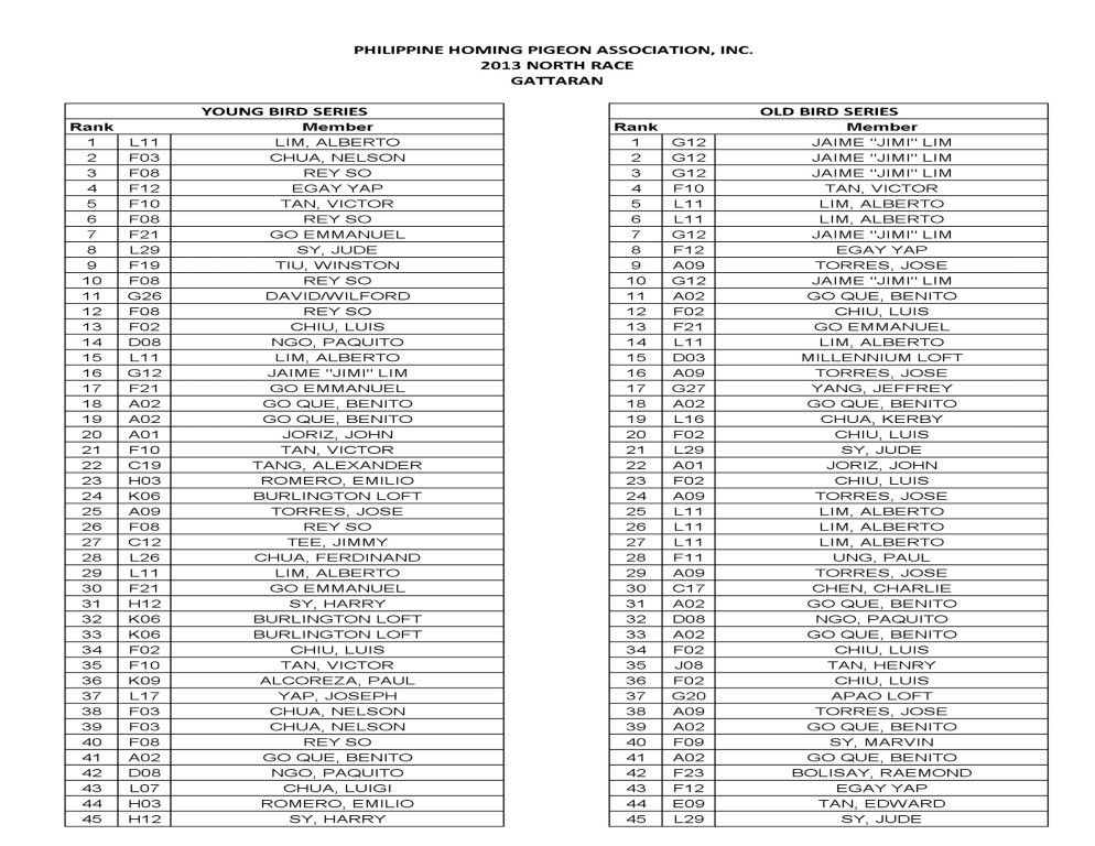 FormatFactoryGattaran Race Results 1